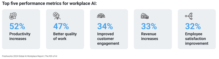 The AI ROI in the Enterprise