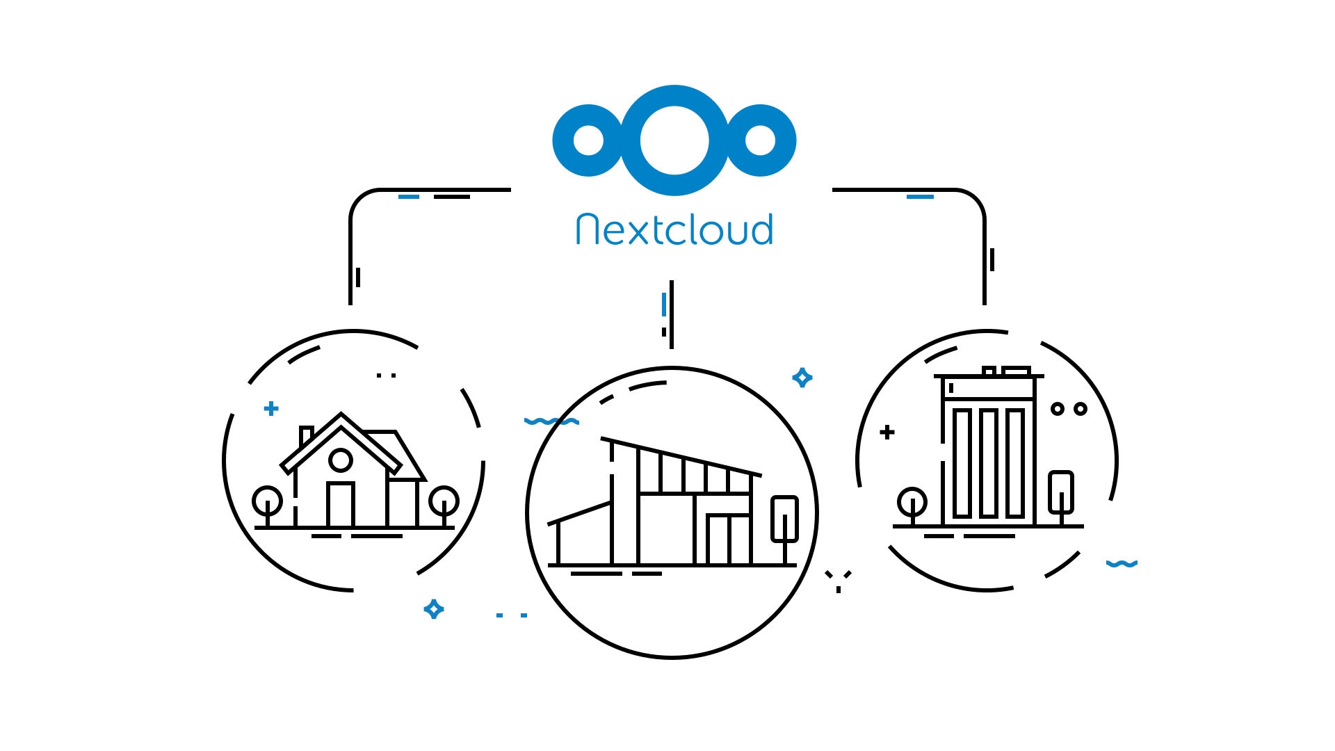 Nextcloud